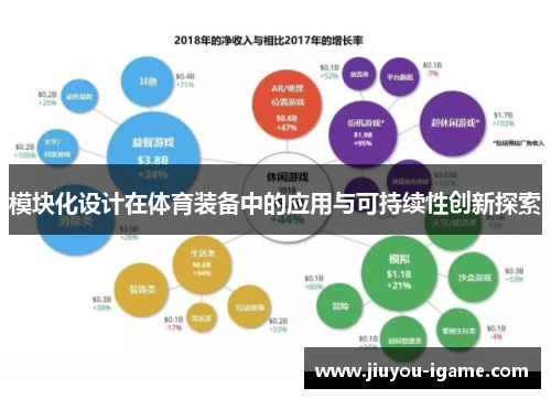 模块化设计在体育装备中的应用与可持续性创新探索